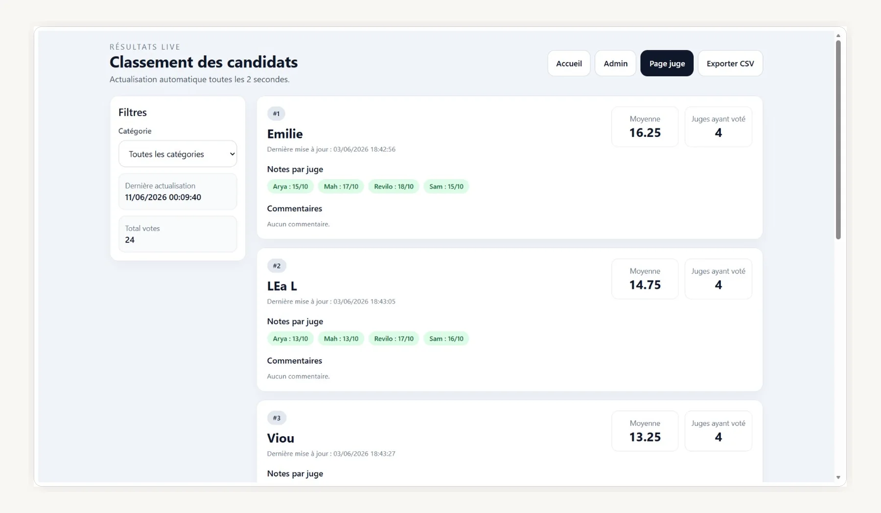 Page résultats Battle Manager avec classement final des candidats