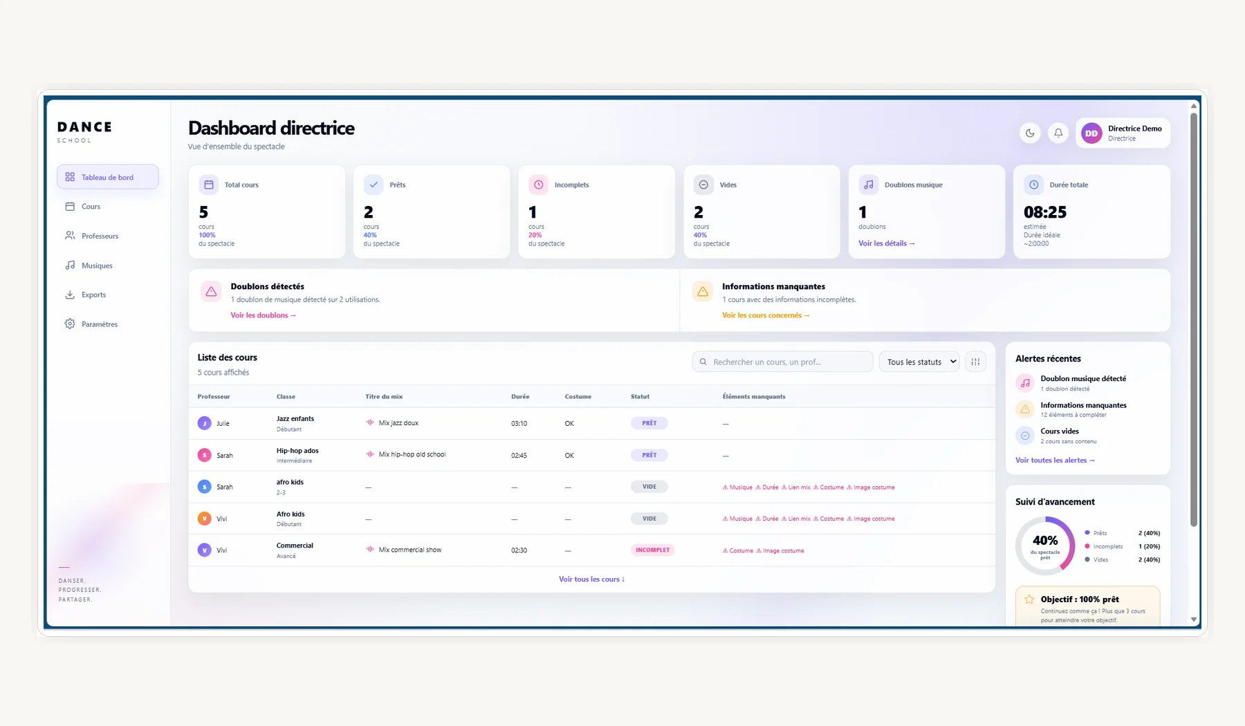 Dashboard directrice Dance Studio avec statistiques et alertes